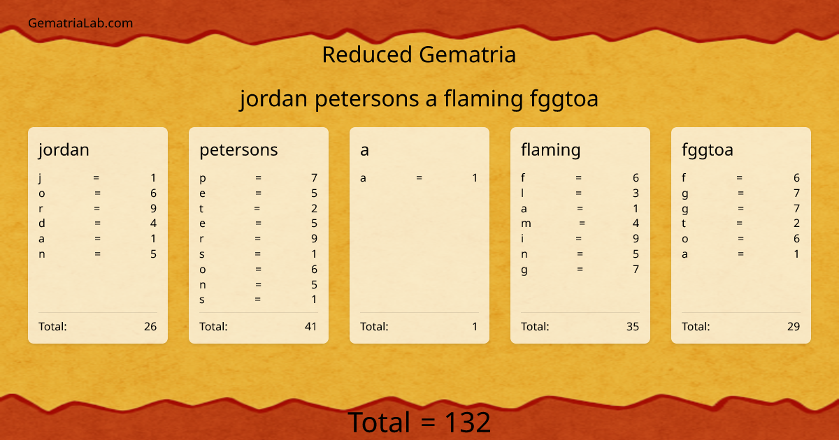 jordan petersons a flaming fggtoa in reduced Gematria